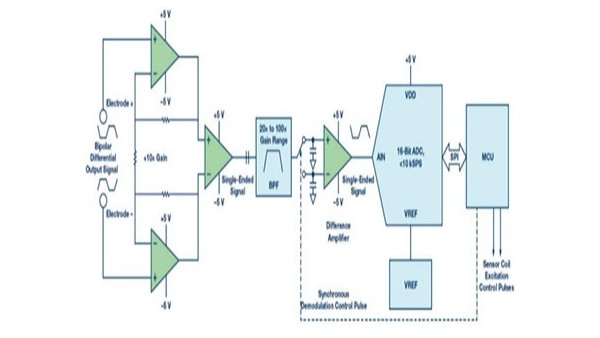 電磁流量計傳感器測量的傳統方法是什么？